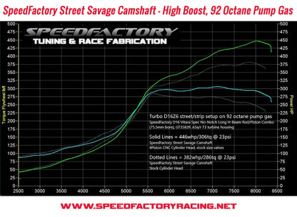 SpeedFactory Racing D16 SOHC VTEC Street Savage Camshaft