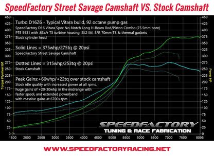 SpeedFactory Racing D16 SOHC VTEC Street Savage Camshaft